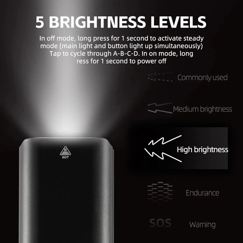 ROCKBROS Bike Light 1500LM/1000LM, Aluminum Alloy, Type-C Charging, Smart LED Headlight, Waterproof, for Night Cycling, Easy Mount, Durable, Ideal for Cyclists & Mechanics