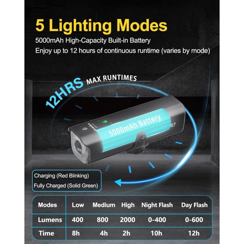 TOWILD CL2000 Bicycle Light With Cut-off Line Beam 2000LM Rechargeable 5000mAh Led Bike Front Lights IPX6 MTB Cycling Headlights