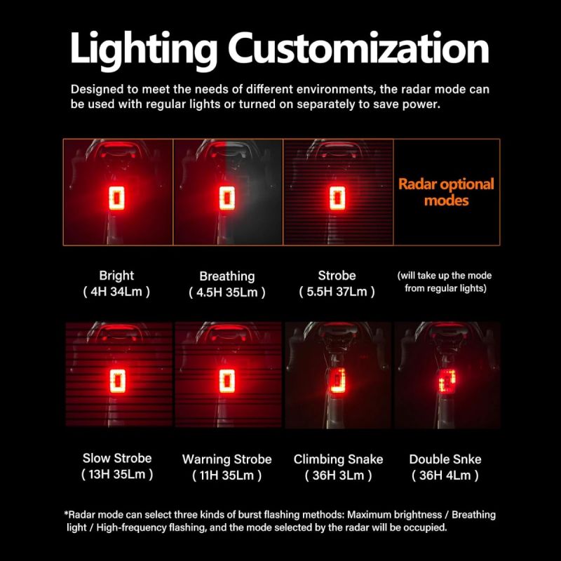 Smart Radar bike Tail Light Bicycle Brake Sensing Lamp IPx6 Waterproof USB Rechargeable Cycling Taillight