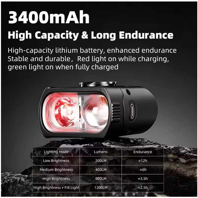 Bicycle Light Nighttime Cycling Light 1200LM Adjustable Beam Bike Headlights Bicycle Accessories