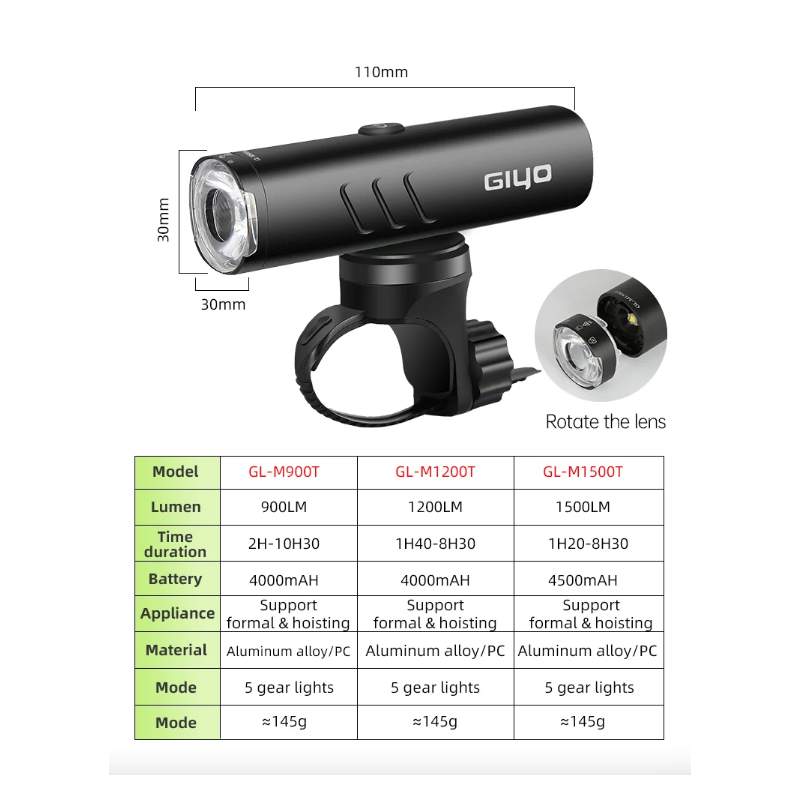 NiteBeam Bicycle Front Lighting 1500LM Headlamp Rotatable Lens USB Charge IP66 Waterproof Anti-Glare Bike Light