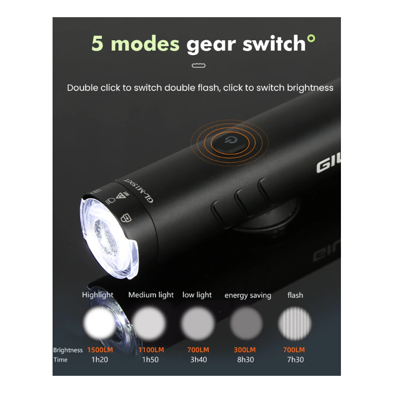 NiteBeam Bicycle Front Lighting 1500LM Headlamp Rotatable Lens USB Charge IP66 Waterproof Anti-Glare Bike Light