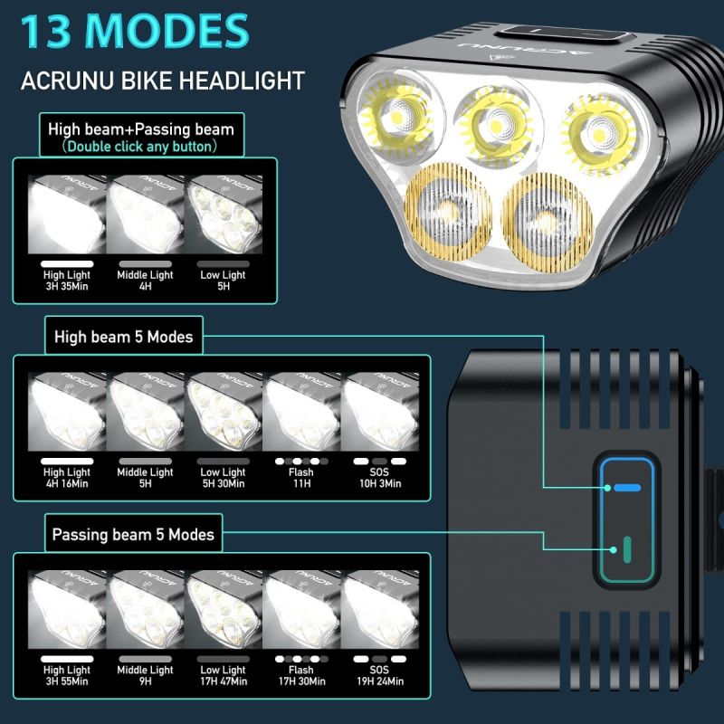 Mountain Bike Light, Bicycle Light Front 5000Lumen Bike Light 20000mAh Waterproof USB Charging MTB Road Cycling Lamp 