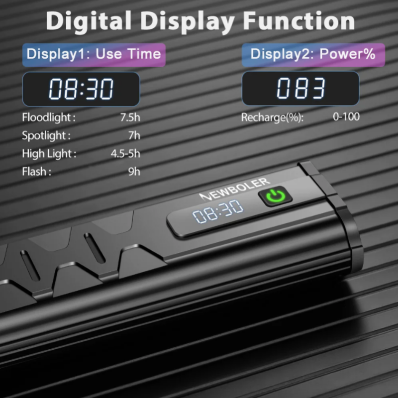 NITEBEAM 10000 Lumen Bike Light Front Super Bright USB Rechargeable IPX6 Waterproof Headlight for MTB Road Cycling