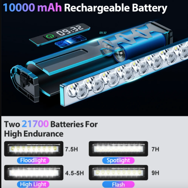 NITEBEAM 10000 Lumen Bike Light Front Super Bright USB Rechargeable IPX6 Waterproof Headlight for MTB Road Cycling