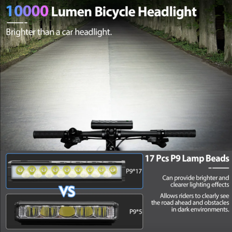 NITEBEAM 10000 Lumen Bike Light Front Super Bright USB Rechargeable IPX6 Waterproof Headlight for MTB Road Cycling