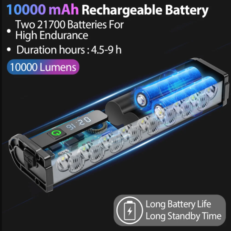 NITEBEAM 10000 Lumen Bike Light Front Super Bright USB Rechargeable IPX6 Waterproof Headlight for MTB Road Cycling