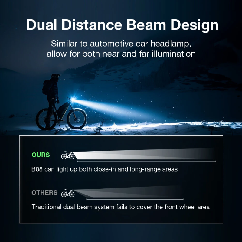 Super Bright Bike Light with IPX6 Waterproof 10000mAh USB-C Rechargeable Bicycle Front Light Aluminum Alloy Cycling Headlight for MTB Road Night Riding