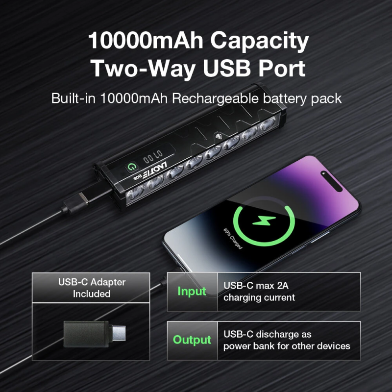 Super Bright Bike Light with IPX6 Waterproof 10000mAh USB-C Rechargeable Bicycle Front Light Aluminum Alloy Cycling Headlight for MTB Road Night Riding