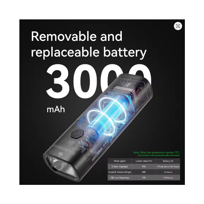 ROCKBROS RHL950 Bike Headlight 3000mAh USB Rechargeable bicycle Light 